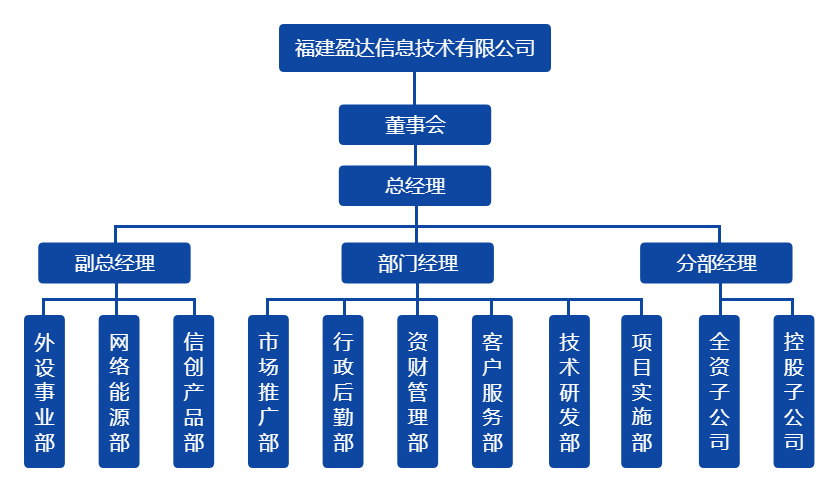 安博游戏（中国）有限公司组织架构图（20220328）.png